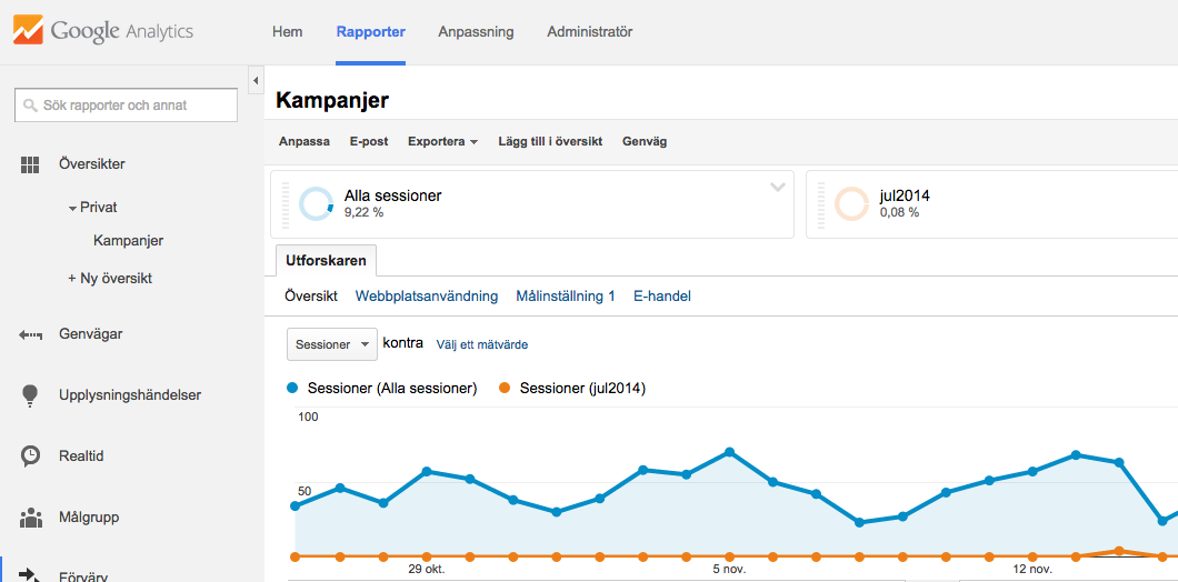 Kampanjer och anpassade segment - Google Analytics
